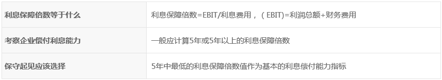 利息保障倍数多少比较合适？