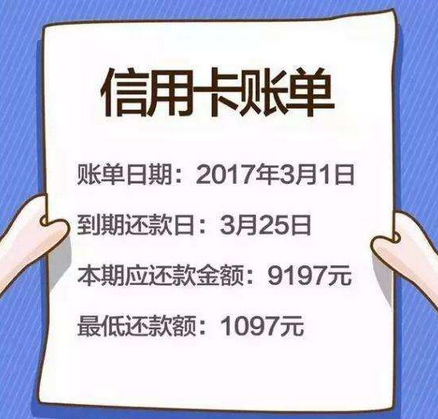 信用卡最低还款额是什么