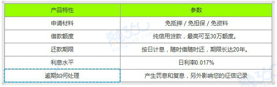 招商银行—闪电贷