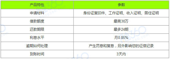 中信银行——信金宝