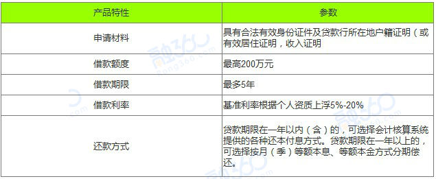 农业银行——随薪贷