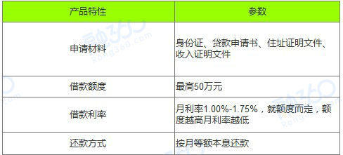 渣打银行——现贷派