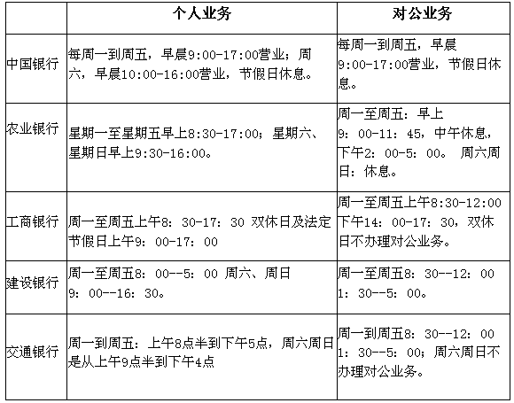 2022年各大银行营业时间汇总