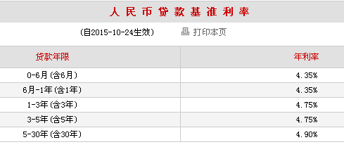 武汉二手车贷款银行利率